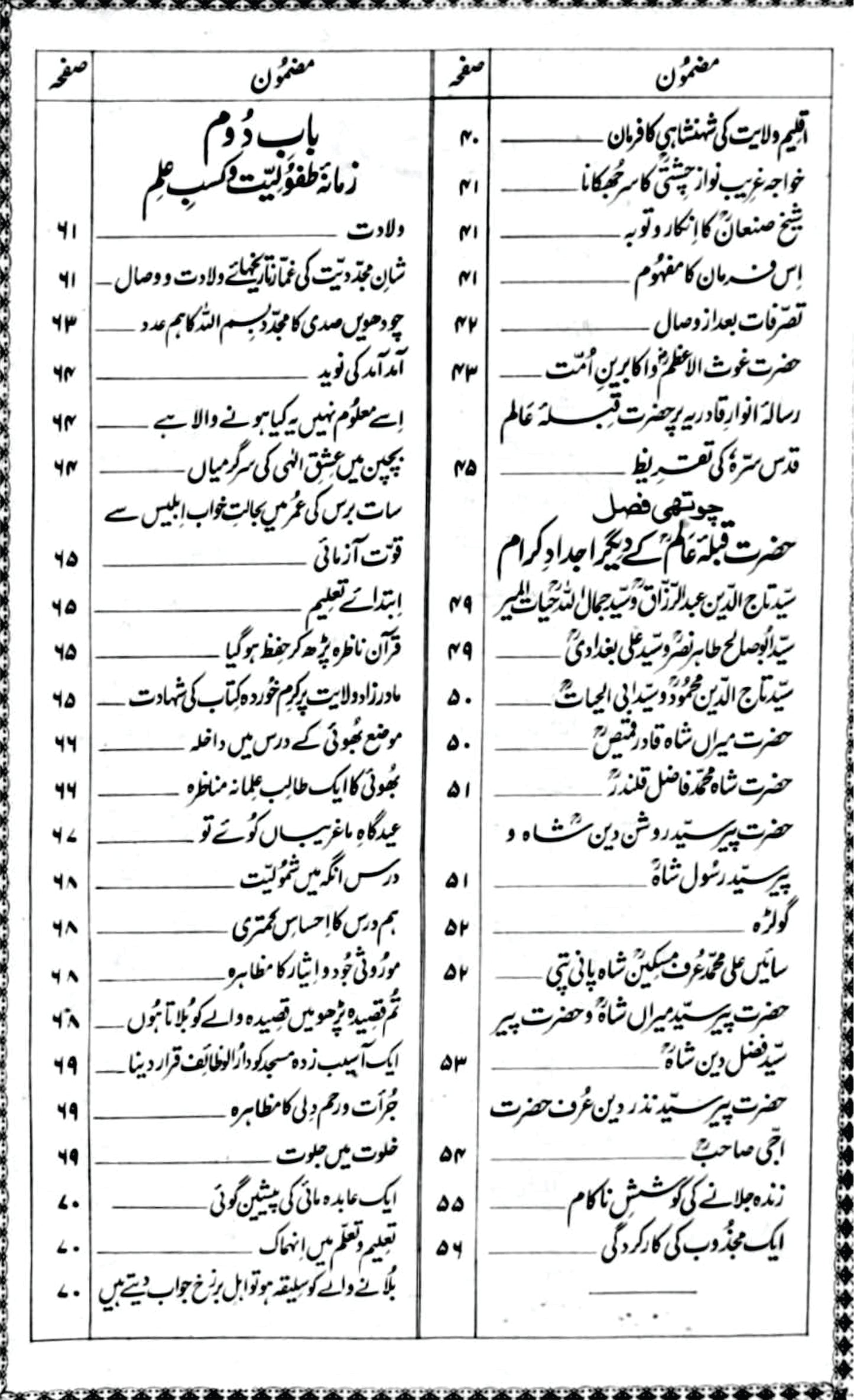 Mehr-e-Muneer/ Pir Syed Mehr Ali Shah