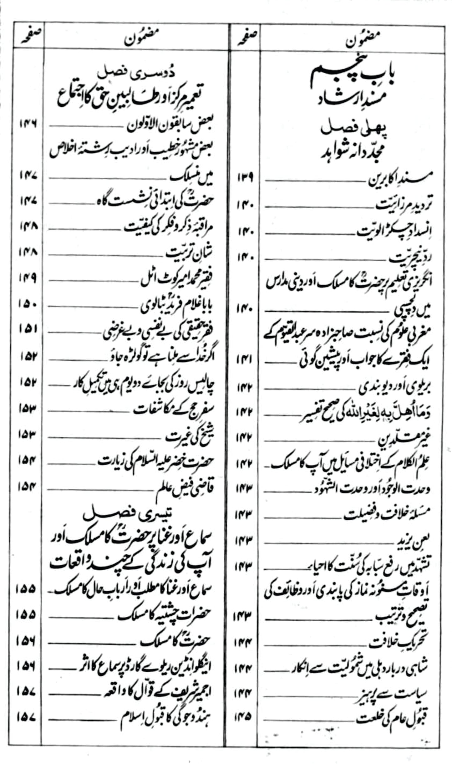 Mehr-e-Muneer/ Pir Syed Mehr Ali Shah