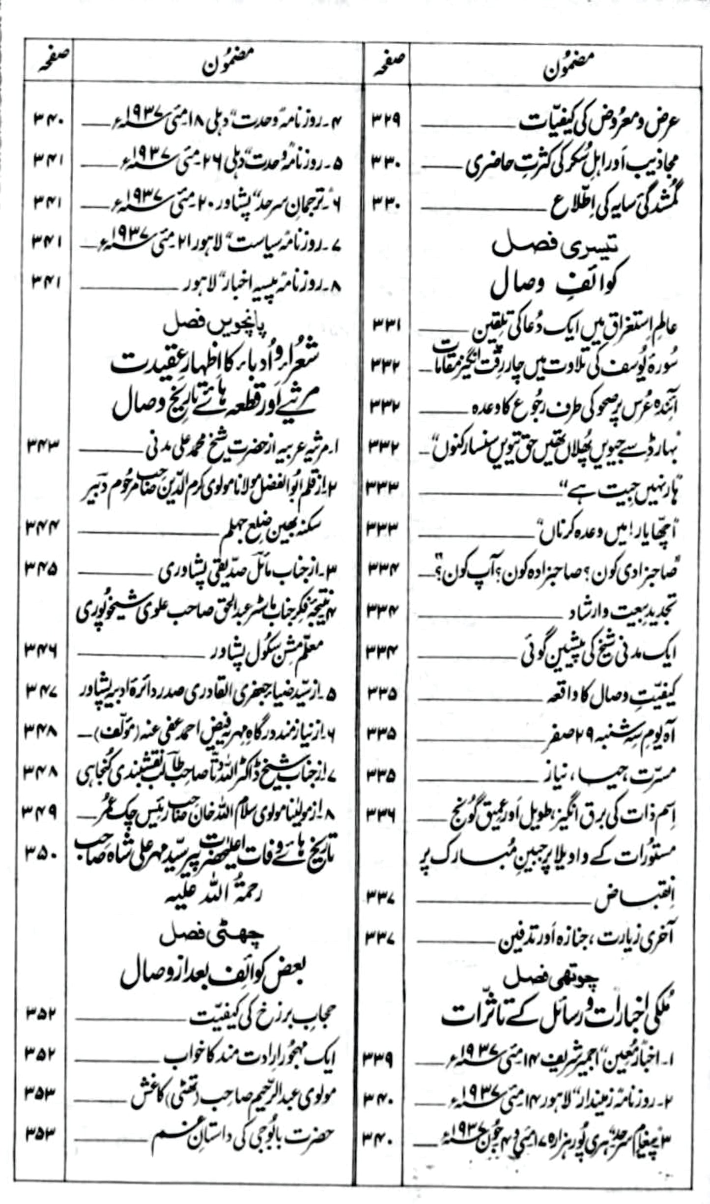 Mehr-e-Muneer/ Pir Syed Mehr Ali Shah