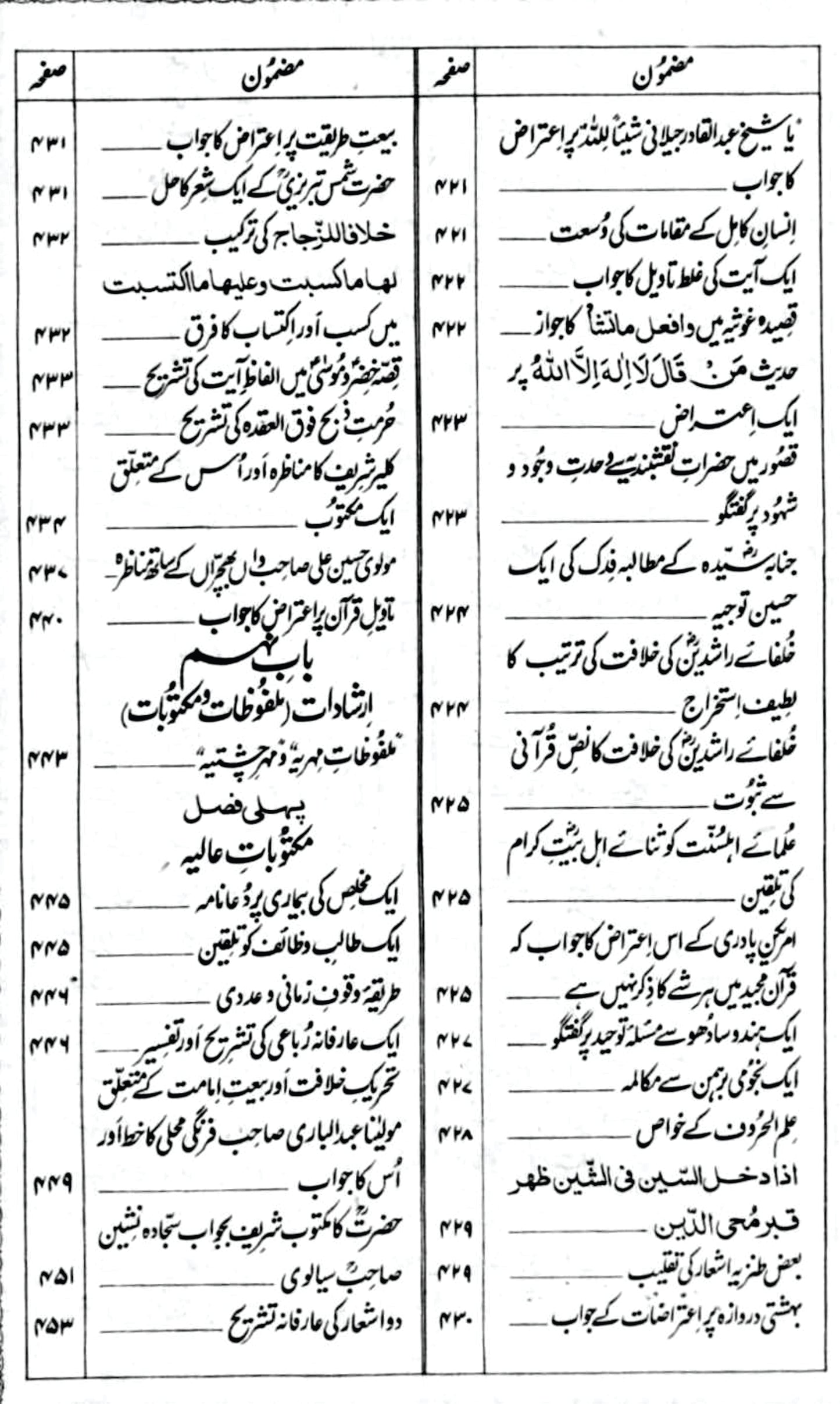 Mehr-e-Muneer/ Pir Syed Mehr Ali Shah