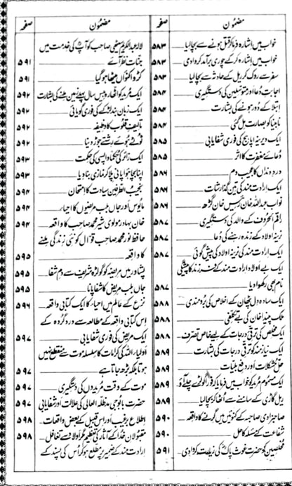 Mehr-e-Muneer/ Pir Syed Mehr Ali Shah